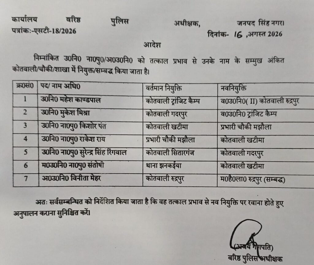 एसएसपी ने छह उप निरीक्षकों समेत सात पुलिसकर्मियों के किए तबादले, यहां देखिए लिस्ट