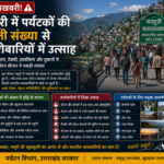मसूरी में पर्यटकों की बढ़ती संख्या से कारोबारियों में उत्साह